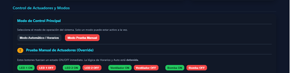 Diagrama del Interruptor Maestro