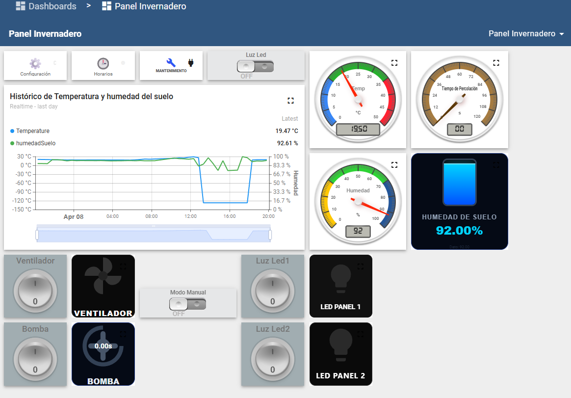 Vista previa del panel